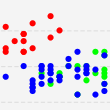 SAE Classification
